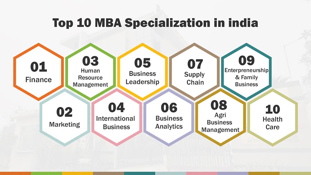 Top 10 MBA Specialization in india