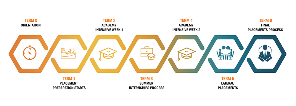 2 Year PGDM Career Calendar